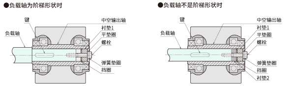 使用擋圈的方法