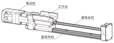 電動(dòng)滑臺(tái)的結(jié)構(gòu) 參考圖
