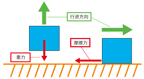 負(fù)載轉(zhuǎn)矩的概要