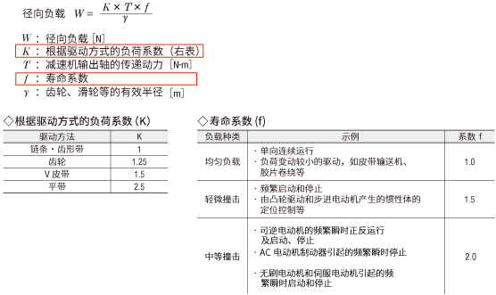 求徑向負(fù)載的計(jì)算式