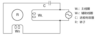 電動(dòng)機(jī)電容器電源的連接