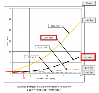 1.停止精度的計(jì)算