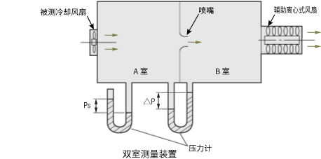 雙室測量裝置