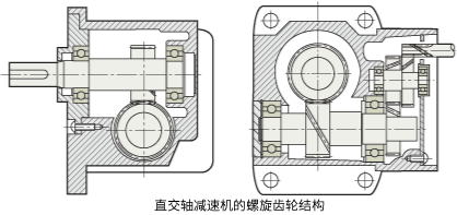 直交軸減速機(jī)中的螺旋結(jié)構(gòu)