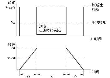 僅驅動慣性體①