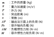 例2：從輸出法蘭盤安裝面向垂直方向，L（m）伸出的位置施加外力F（N）的情況